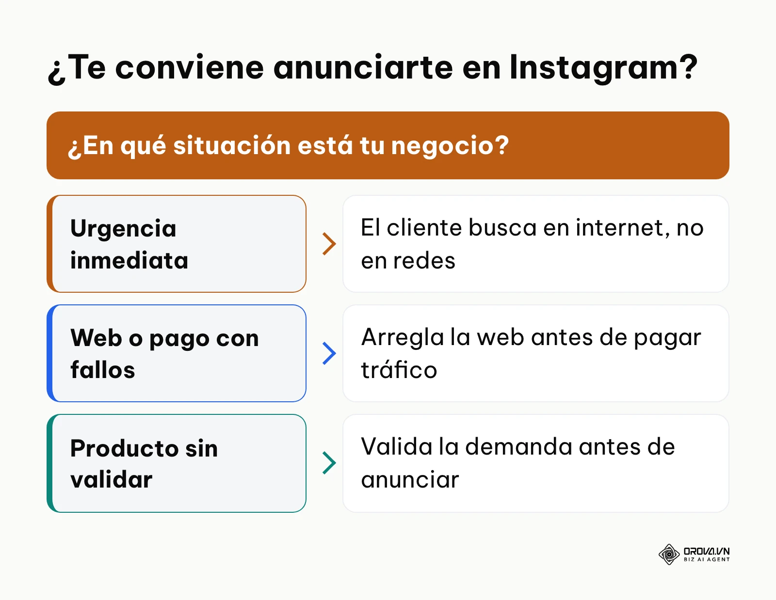 Árbol de decisión sobre cuándo no conviene invertir en publicidad en Instagram