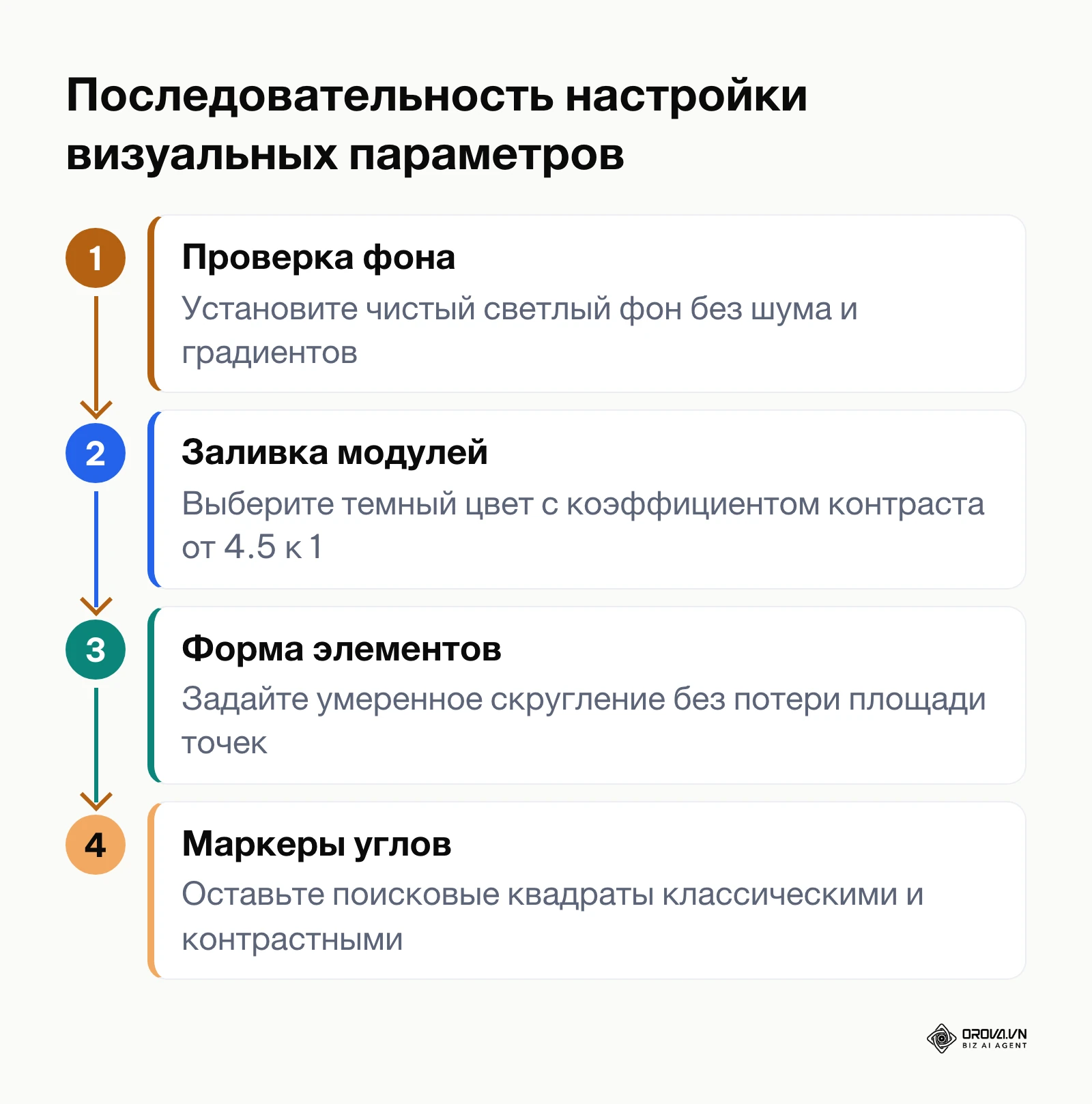 Пошаговый процесс настройки цветовой схемы и геометрических параметров элементов QR-кода