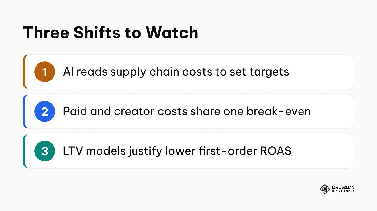 Summary of three expected shifts in break-even ROAS practice