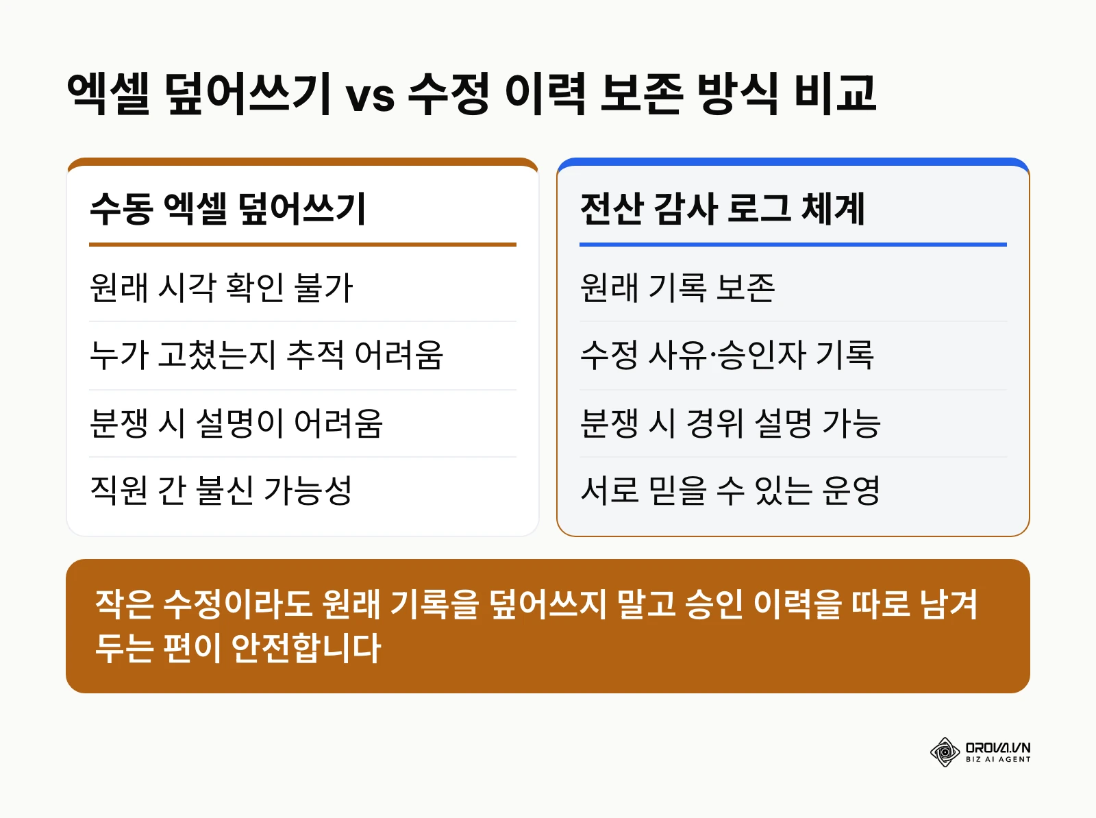 엑셀 덮어쓰기 방식과 수정 이력 보존 방식 비교