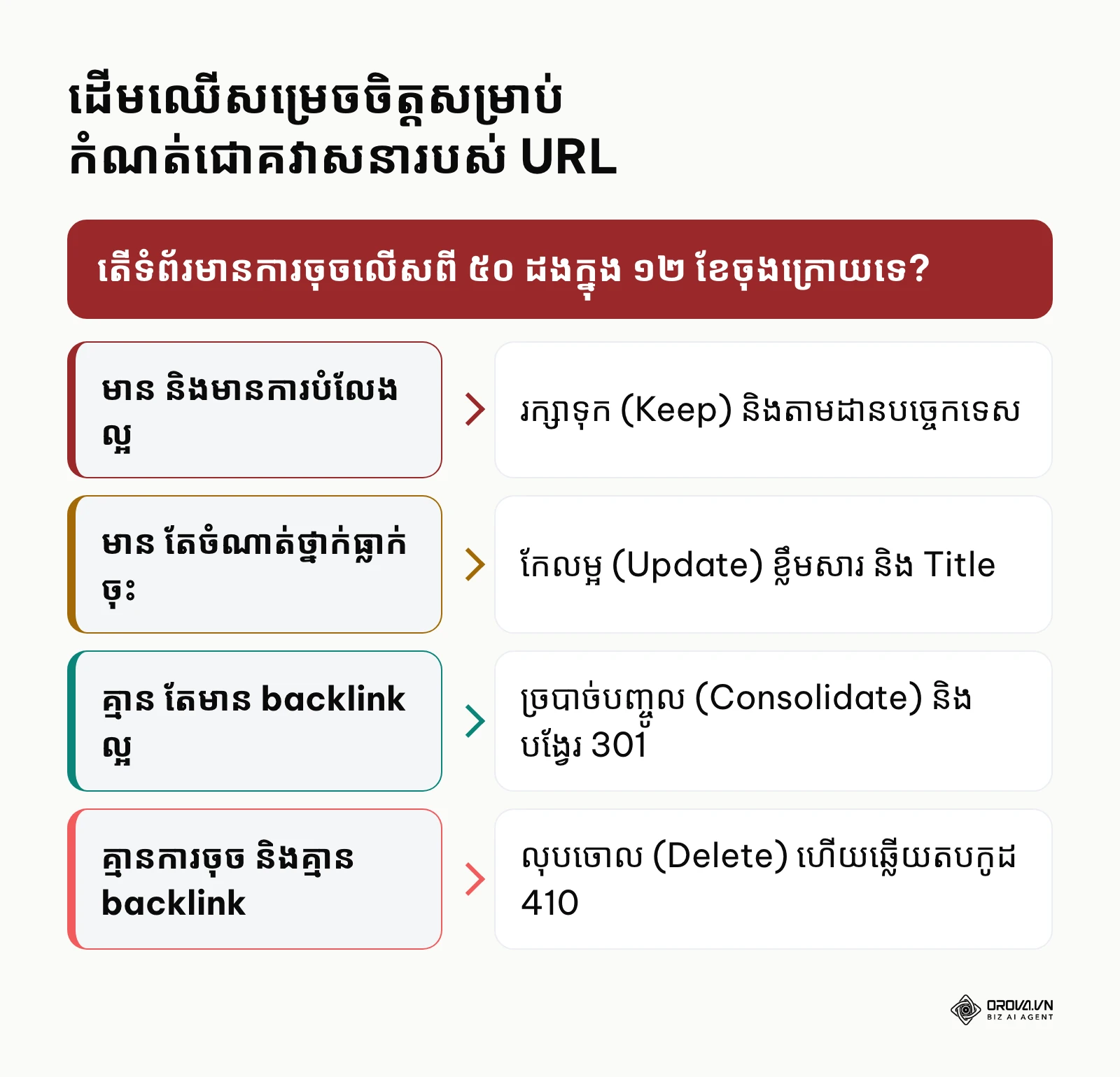 គំរូដើមឈើសម្រេចចិត្តសម្រាប់ចាត់ថ្នាក់ទំព័រគេហទំព័រ