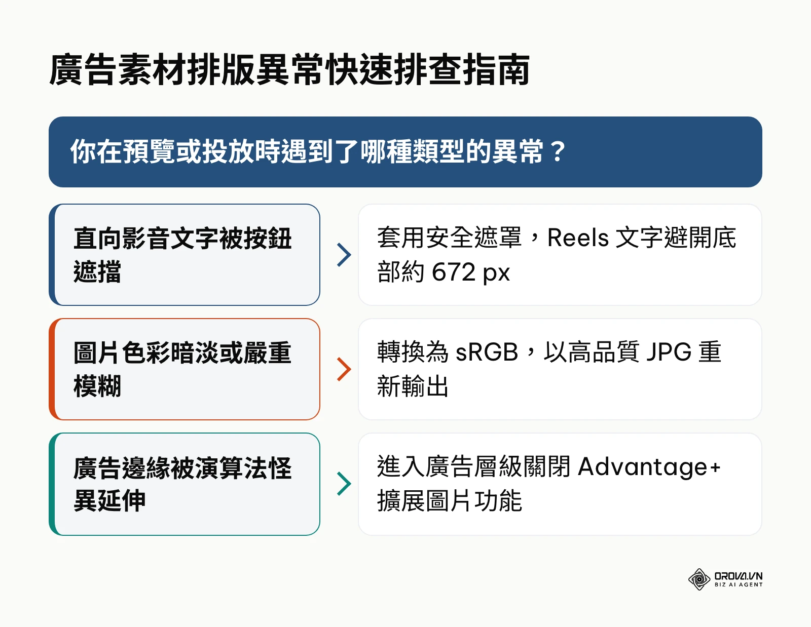 素材異常排查與修復決策樹