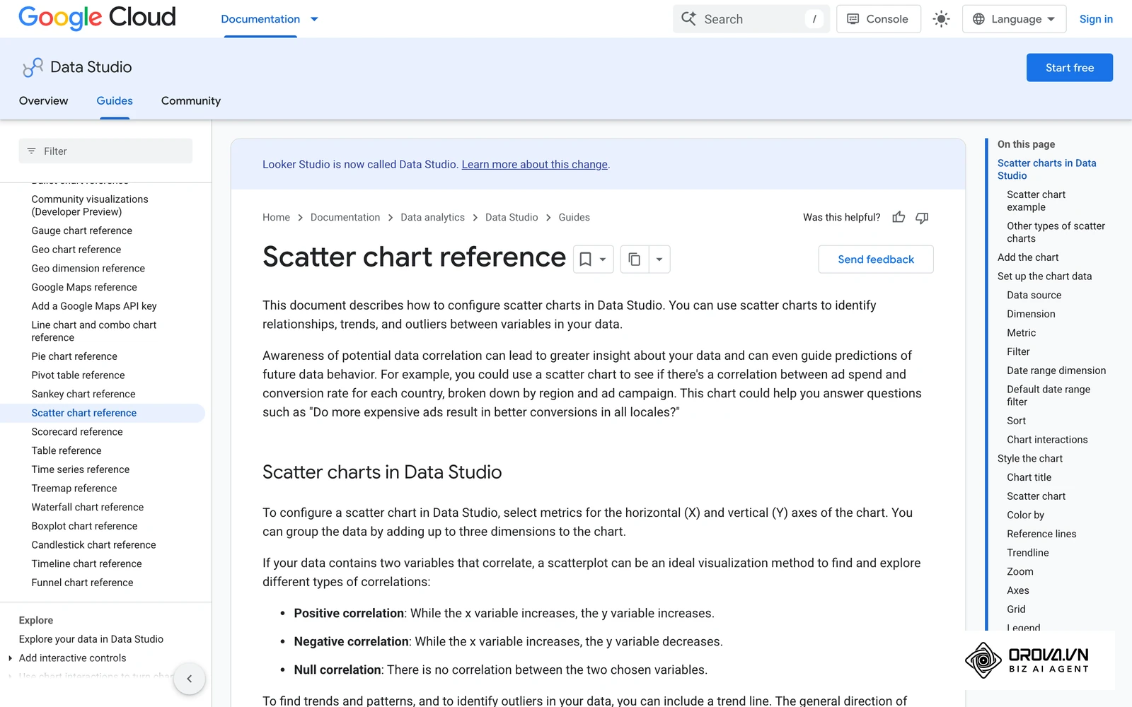 Google's scatter chart reference for Data Studio (Looker Studio), which documents the preset bubble chart and its bubble size metric.