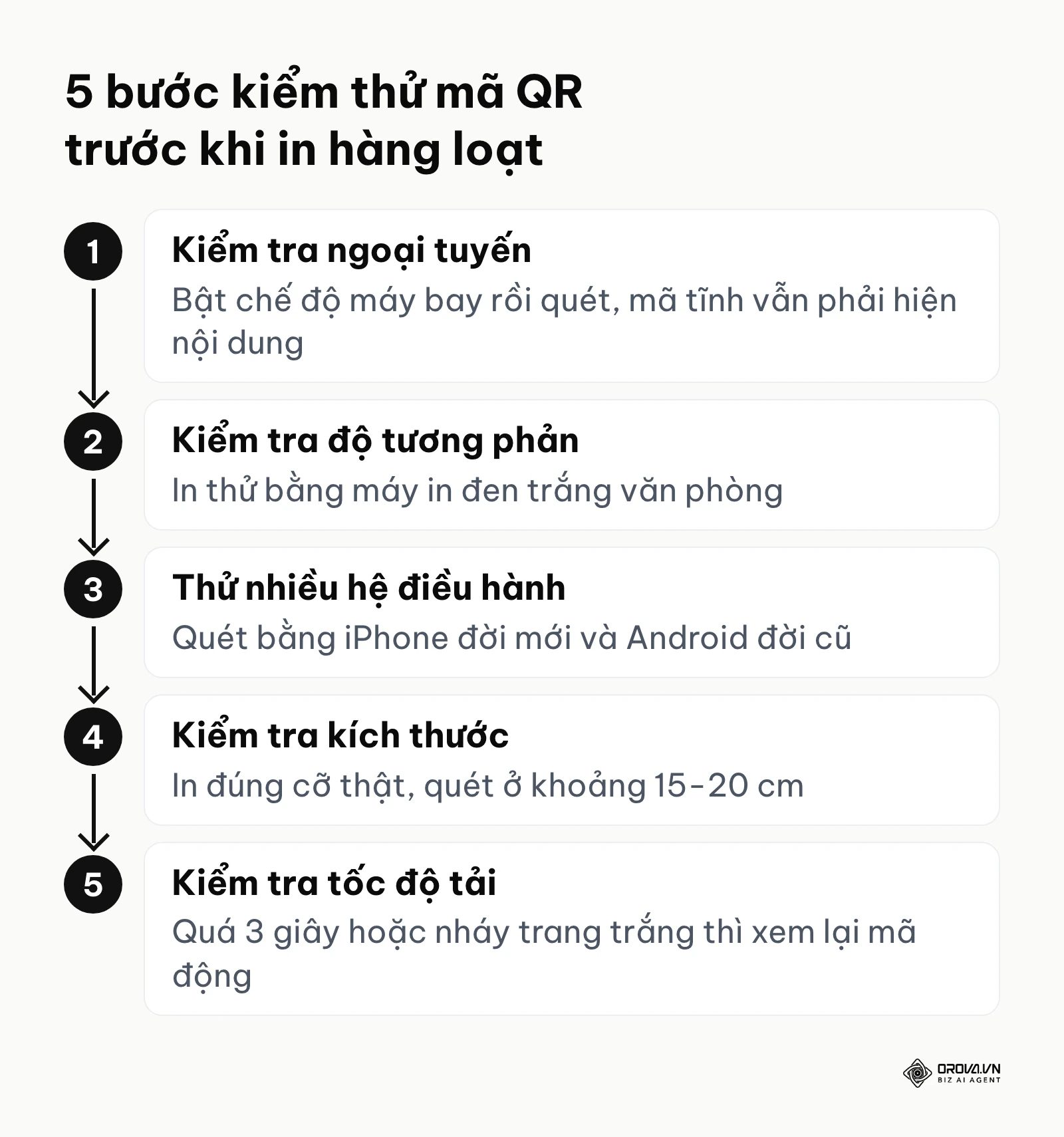 Quy trình 5 bước kiểm thử mã QR trước khi in hàng loạt