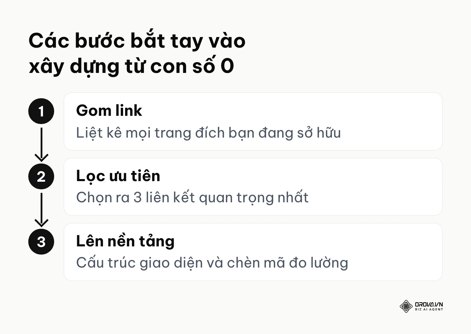 Sơ đồ dọc 3 bước cơ bản để bắt đầu làm một trang trung chuyển mới
