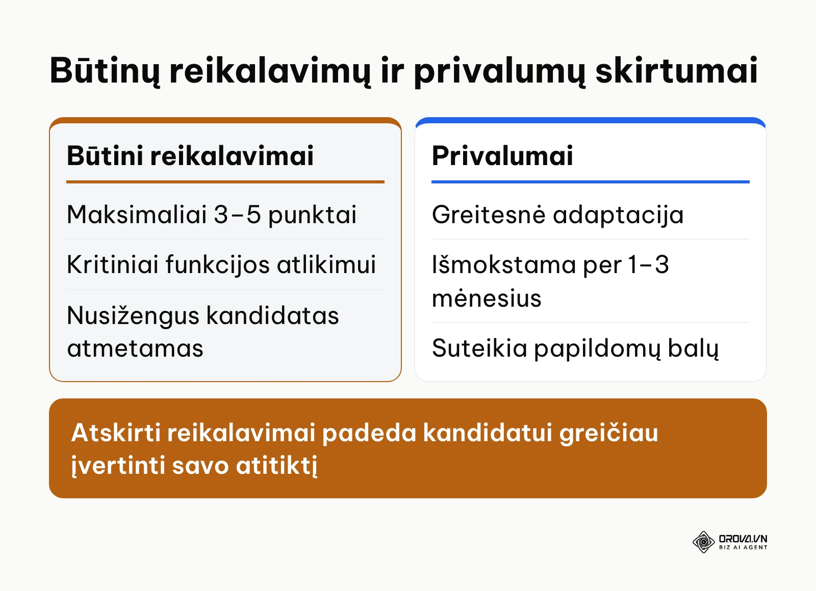 Būtinų reikalavimų ir privalumų palyginimas darbo skelbime