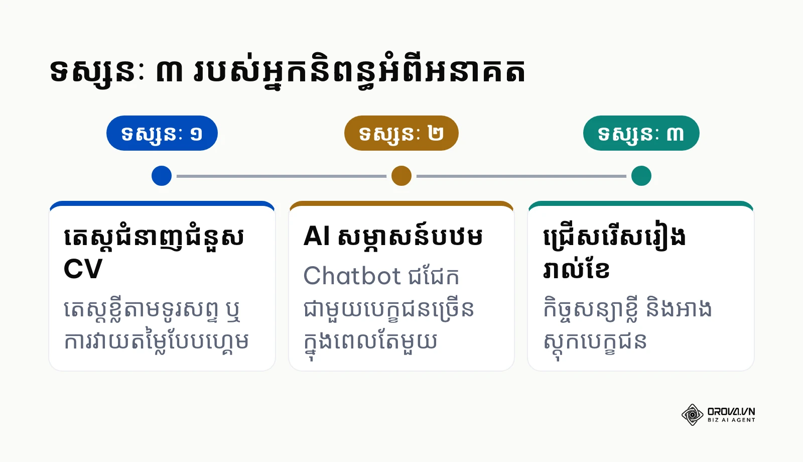 ទស្សនៈបីរបស់អ្នកនិពន្ធអំពីនិន្នាការជ្រើសរើសបុគ្គលិកខ្នាតធំ