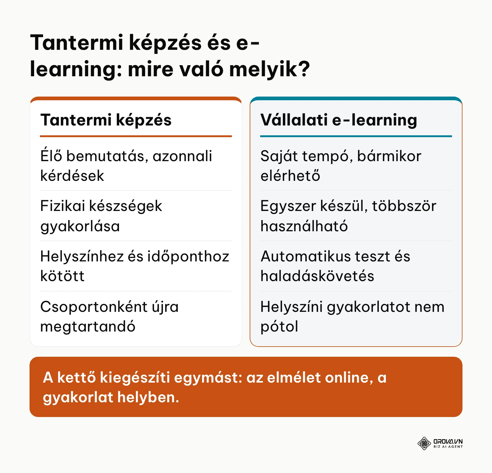 A tantermi képzés és a vállalati e-learning erősségei és korlátai egymás mellett