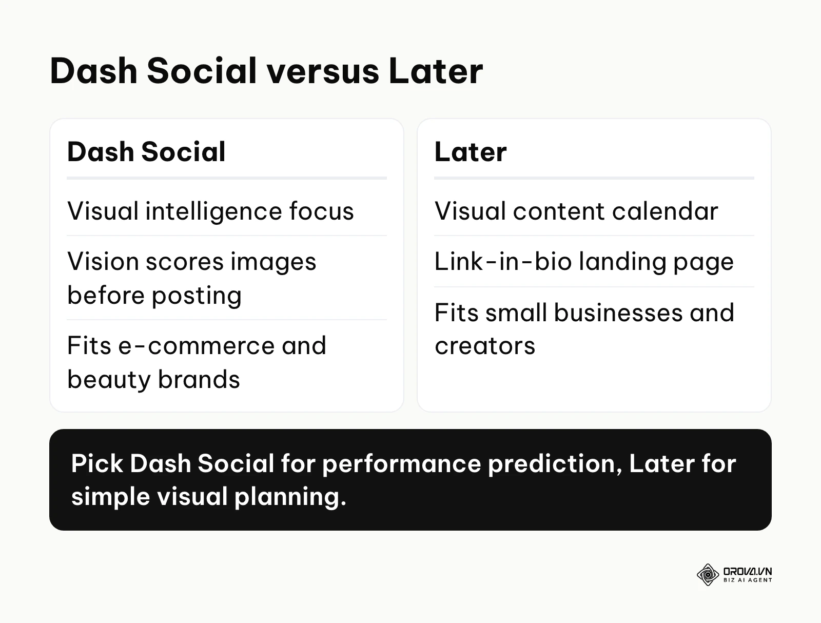 Comparison of Dash Social and Later for visual content