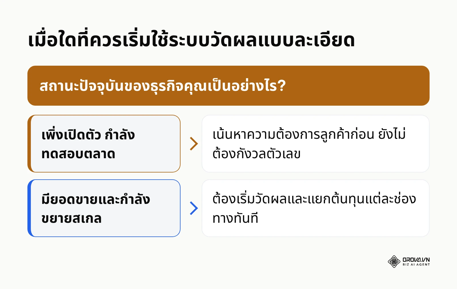 กรอบการตัดสินใจว่าเมื่อใดธุรกิจควรเริ่มวัดผลต้นทุนลูกค้าอย่างจริงจัง