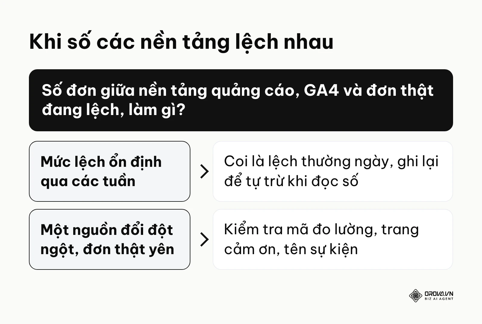 Khung quyết định xử lý lệch số giữa các nền tảng