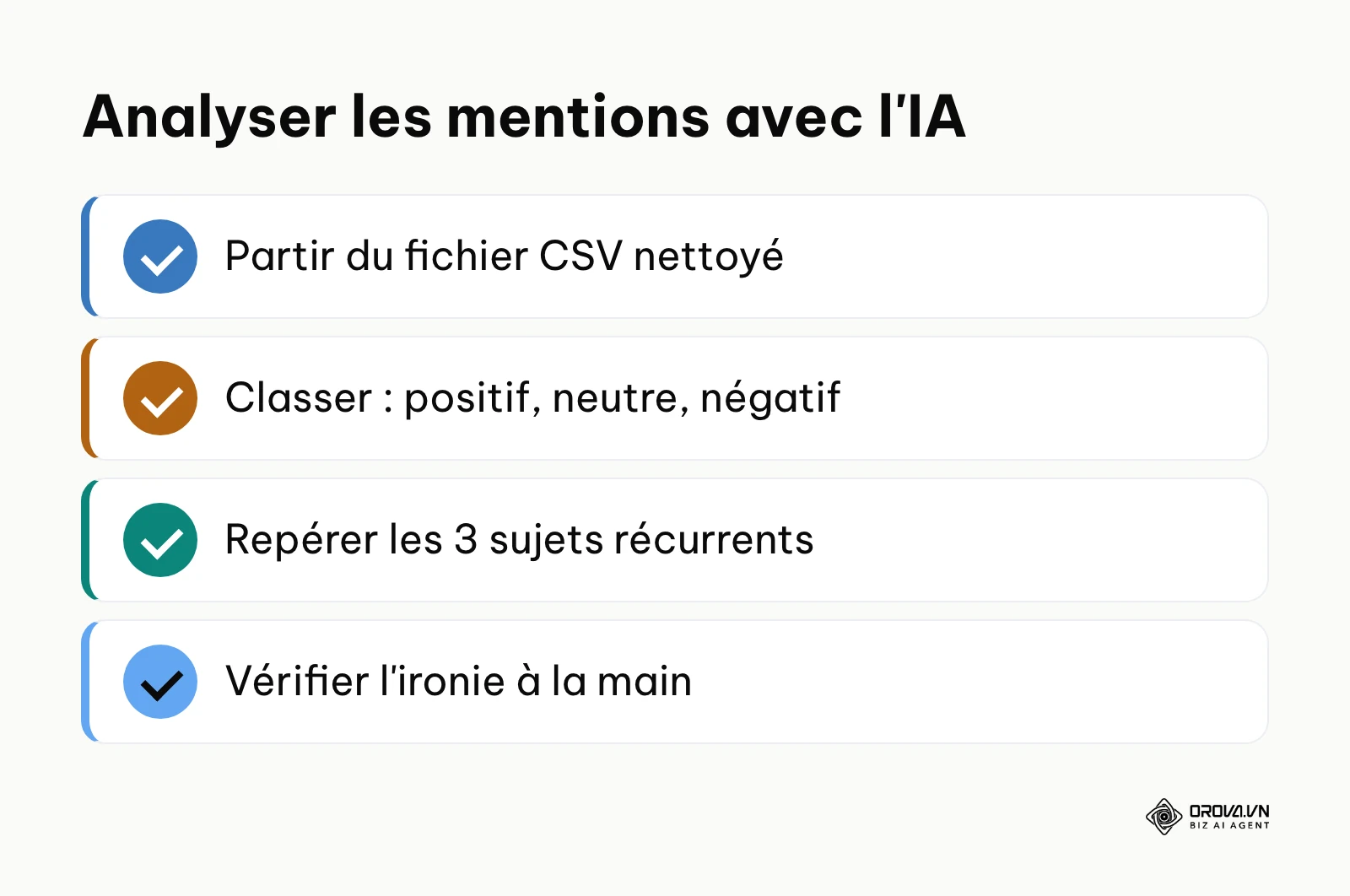 Liste des étapes pour analyser les sentiments des mentions avec l'IA.