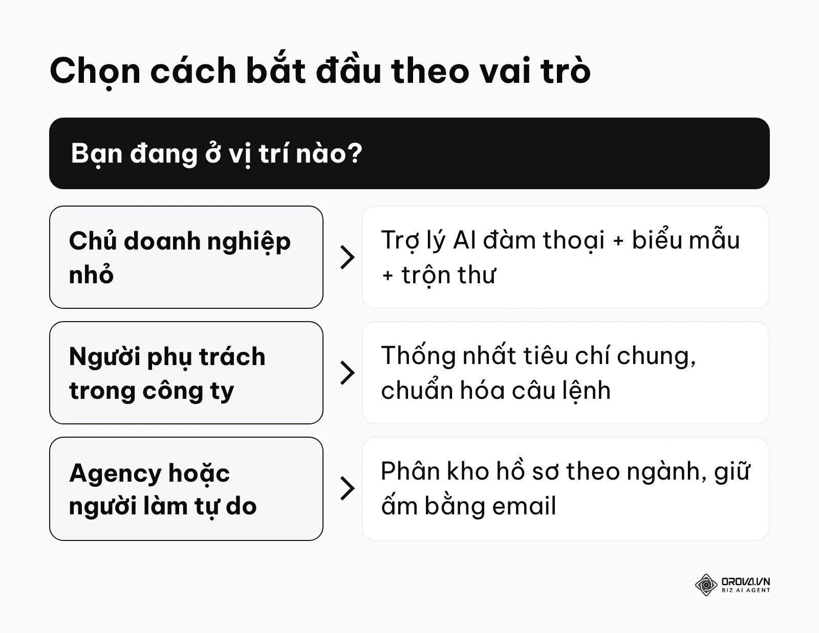 Khung quyết định cách áp dụng AI theo vai trò người tuyển dụng