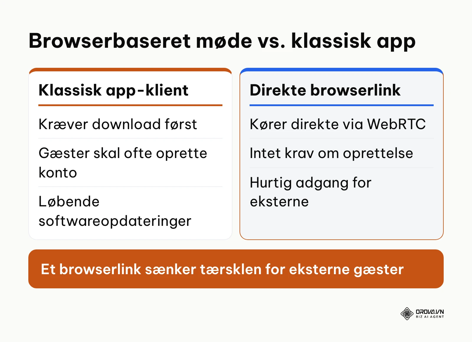 Sammenligning mellem browserbaserede onlinemøder og app-klienter