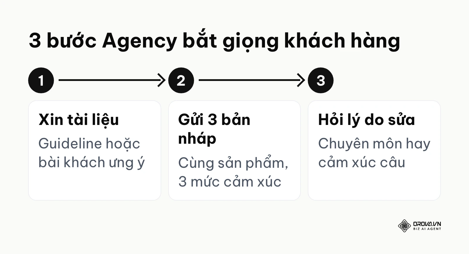 Ba bước Agency hoặc Freelancer tiếp nhận giọng điệu của khách hàng