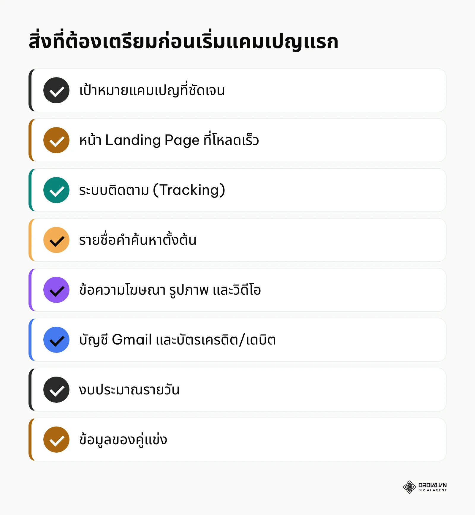 เช็คลิสต์การเตรียมตัวก่อนเริ่มยิงแอดบนระบบค้นหา