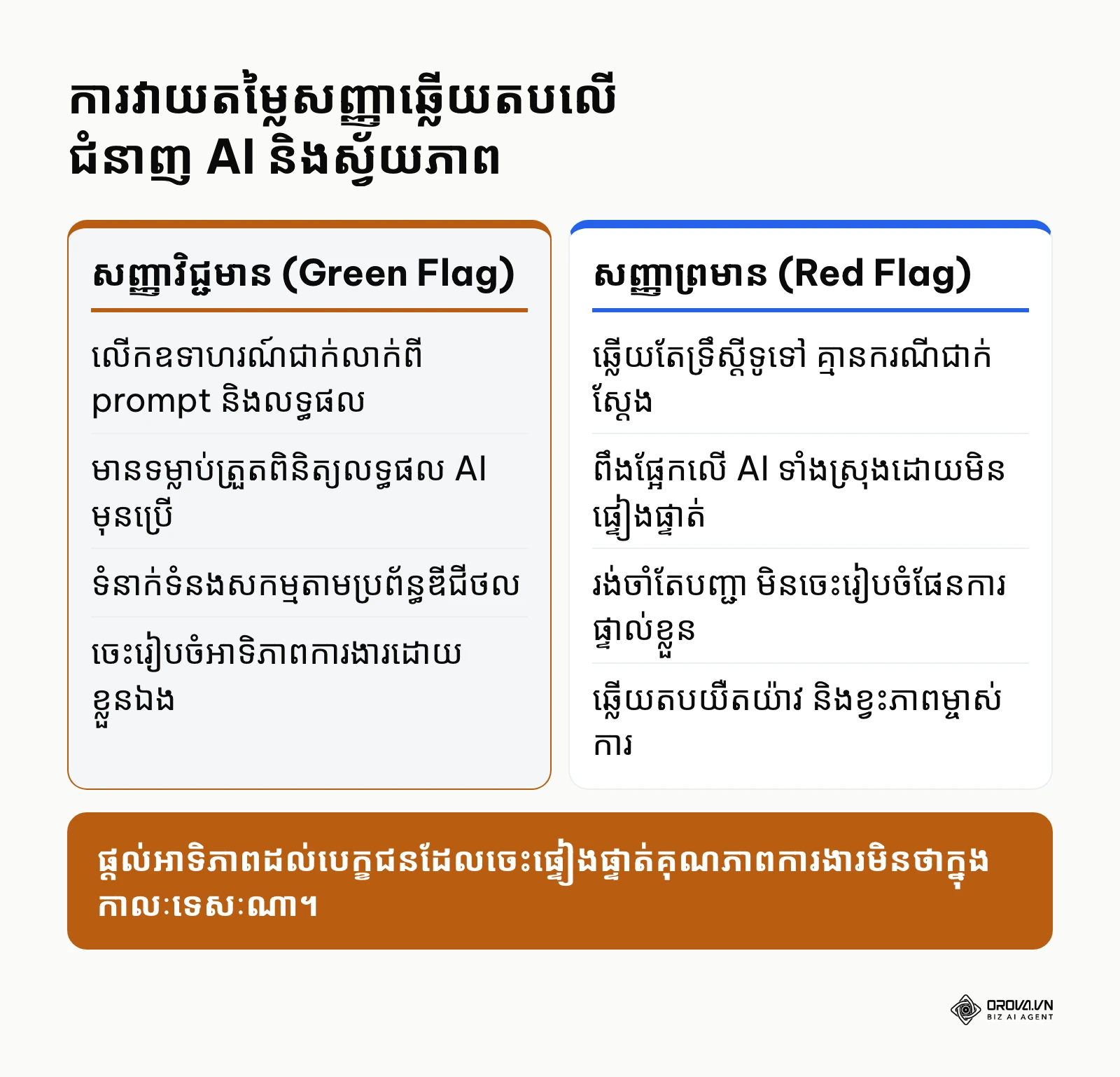 ការប្រៀបធៀបសញ្ញាវិជ្ជមាន និងសញ្ញាព្រមានពេលវាយតម្លៃជំនាញ AI និងការងារពីចម្ងាយ។