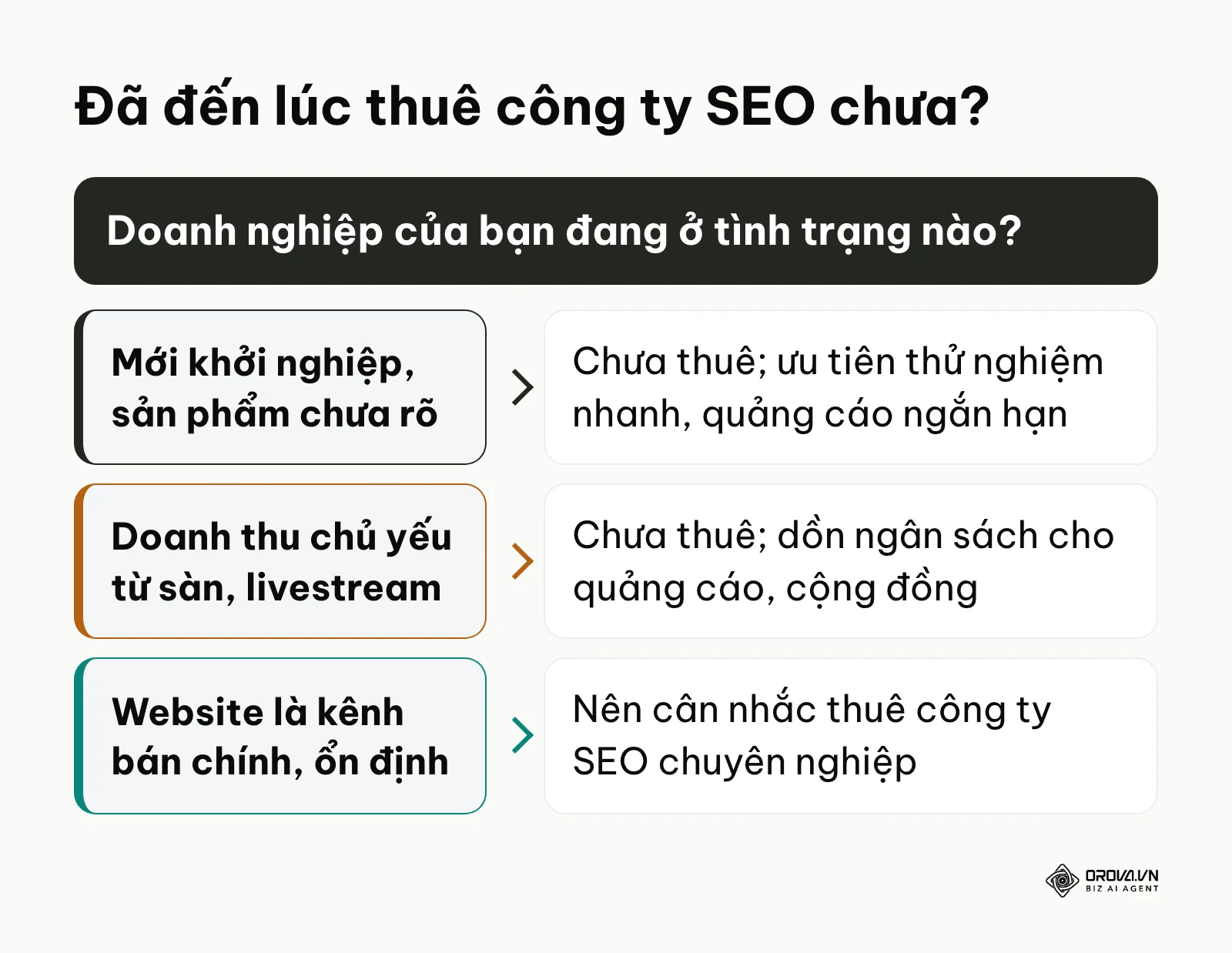 Khung quyết định khi nào nên thuê công ty SEO chuyên nghiệp
