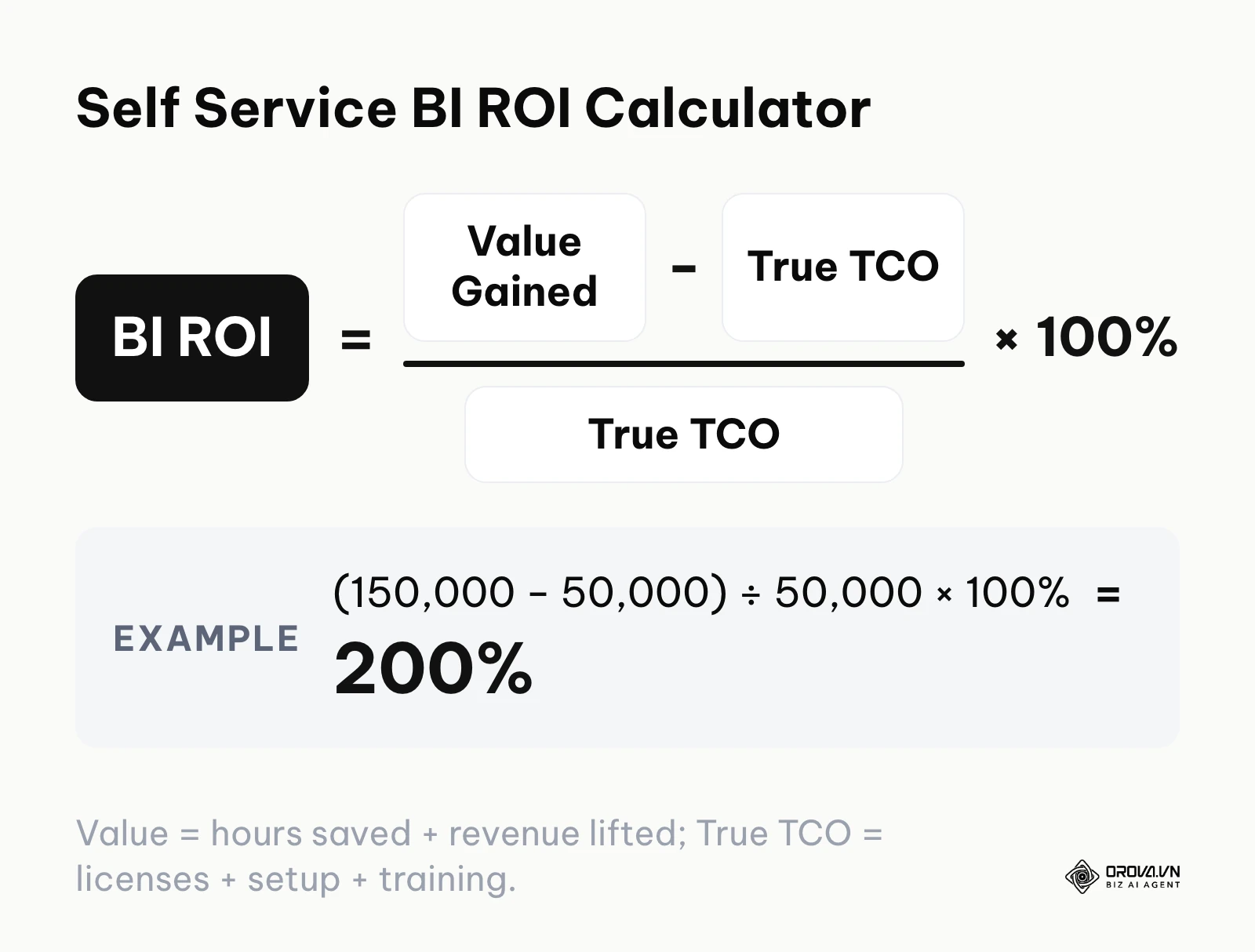 Formula to calculate Return on Investment for business intelligence implementations