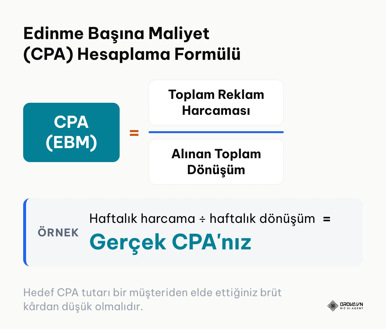 Google Ads bütçe planlamasında kullanılan Edinme Başına Maliyet formülü.