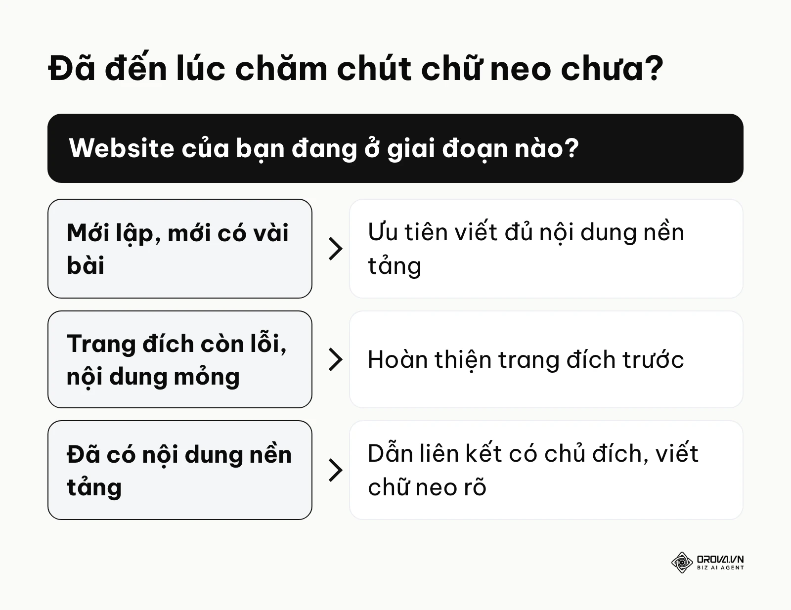 Khung quyết định thời điểm tập trung vào chữ neo