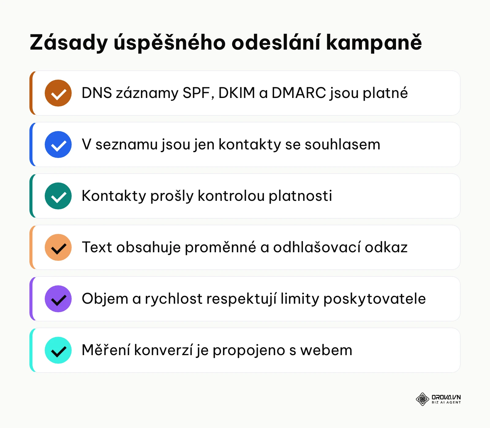 Kontrolní seznam šesti klíčových technických a provozních požadavků pro spuštění kampaně