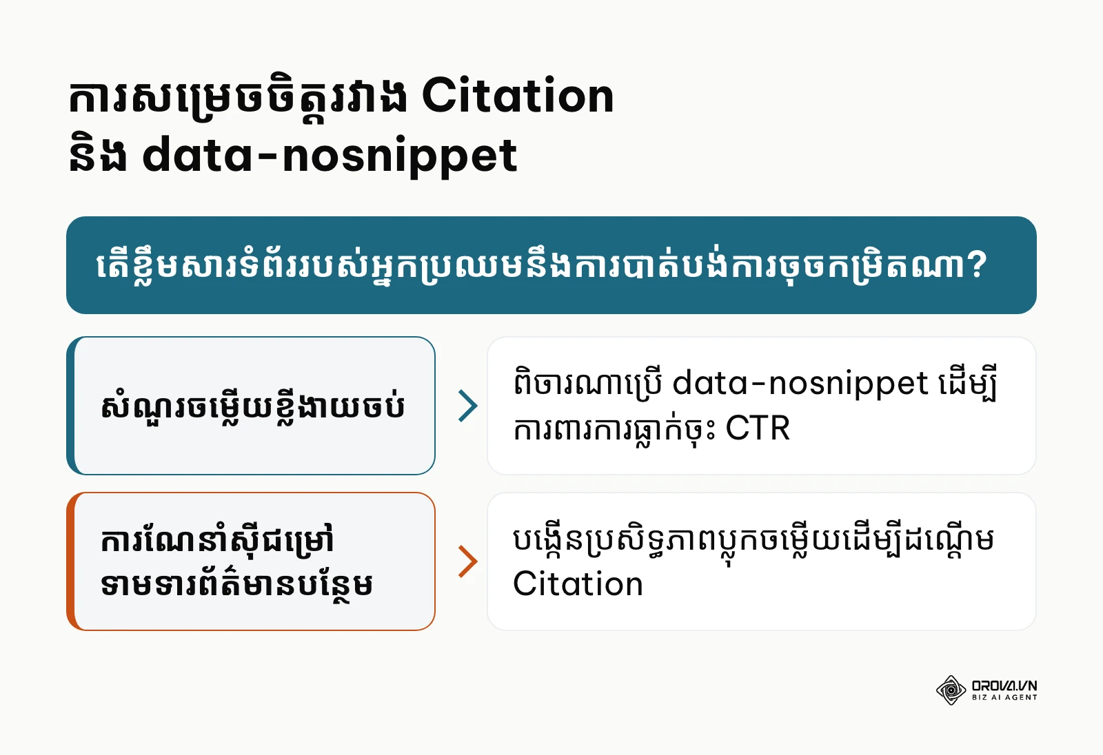 គ្រោងការណ៍សម្រេចចិត្តរវាងការដណ្តើម Citation ក្នុង AI Overviews និងការប្រើប្រាស់ស្លាក nosnippet