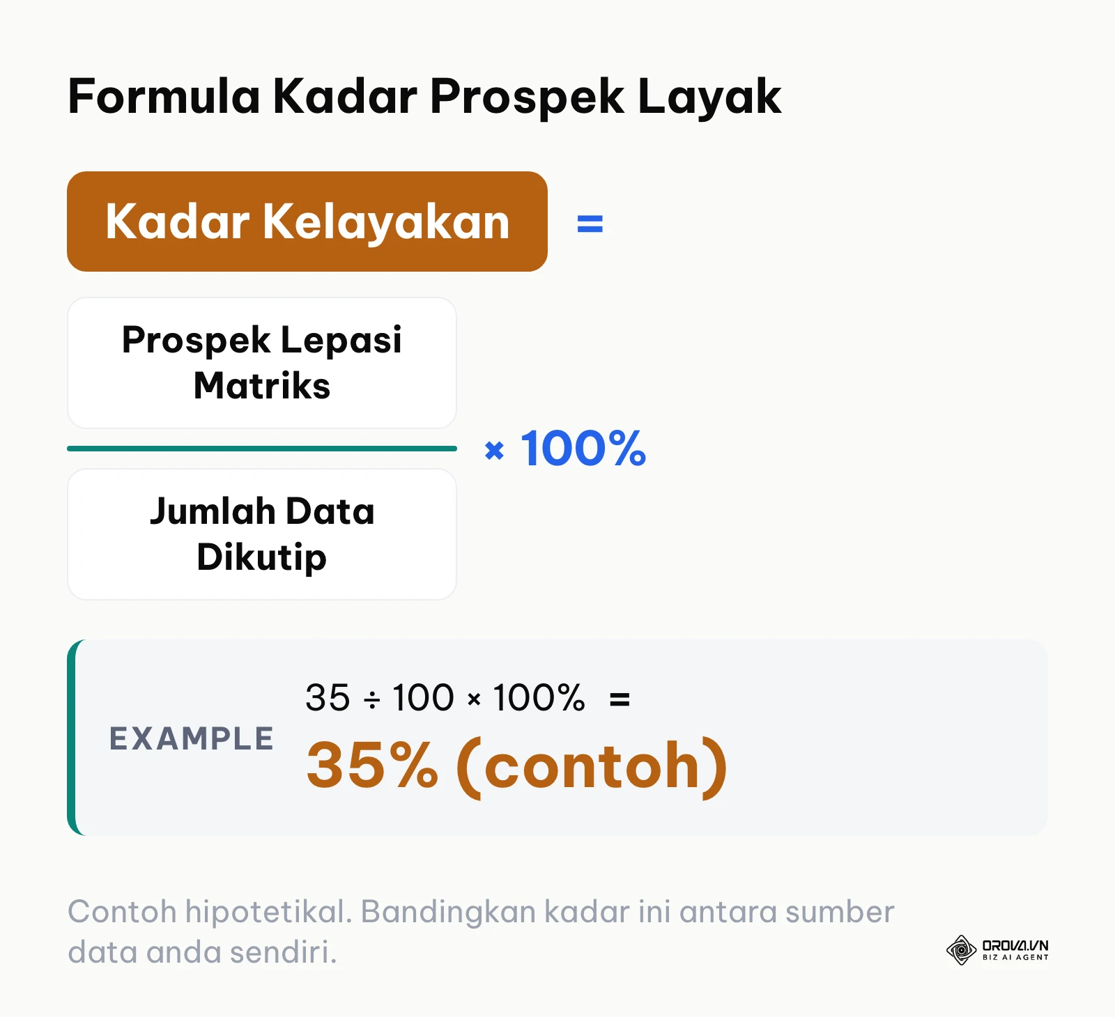 Formula pengiraan kadar kelayakan prospek B2B