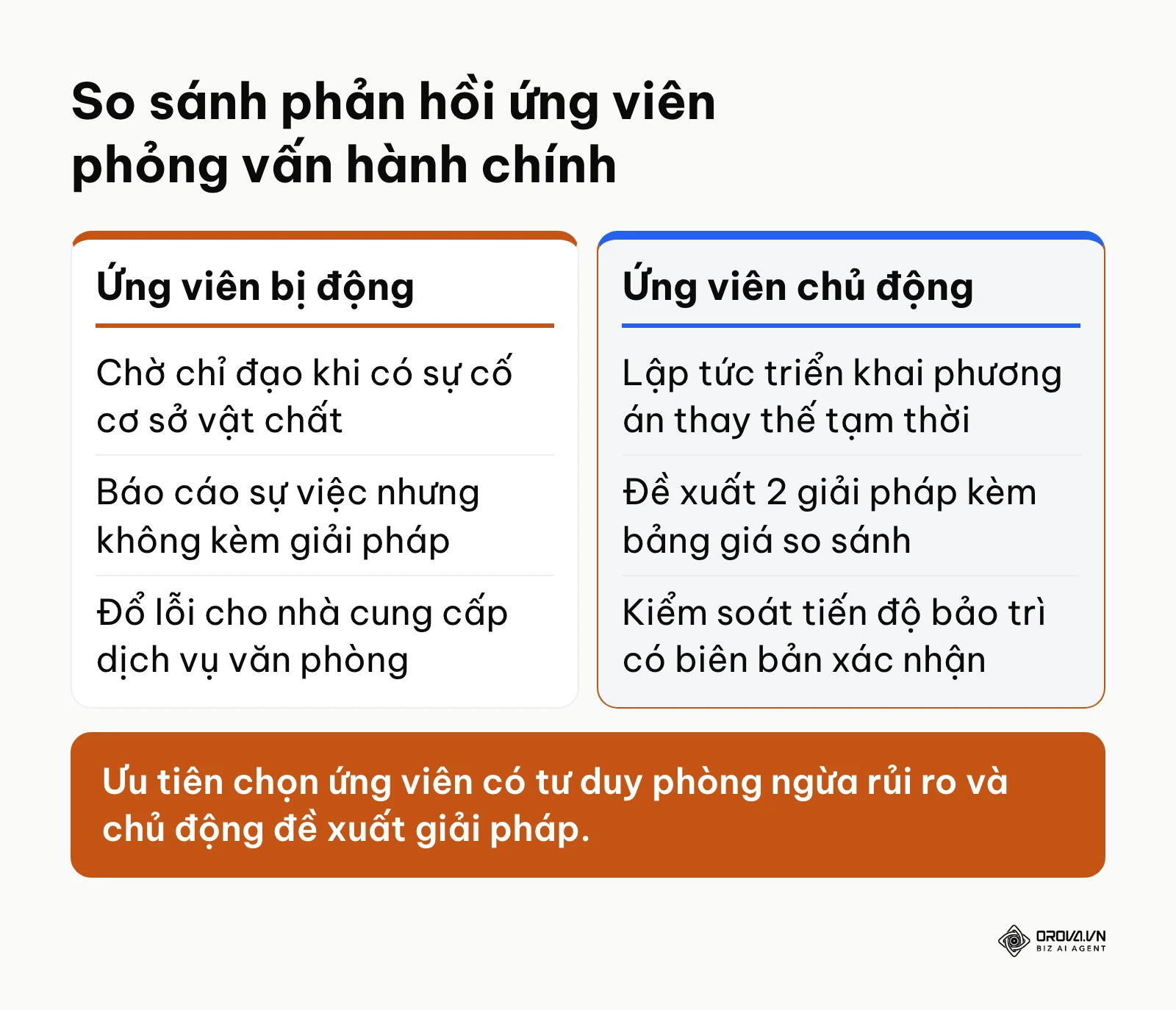 Bảng so sánh biểu hiện của ứng viên thụ động và ứng viên chủ động trong phỏng vấn hành chính