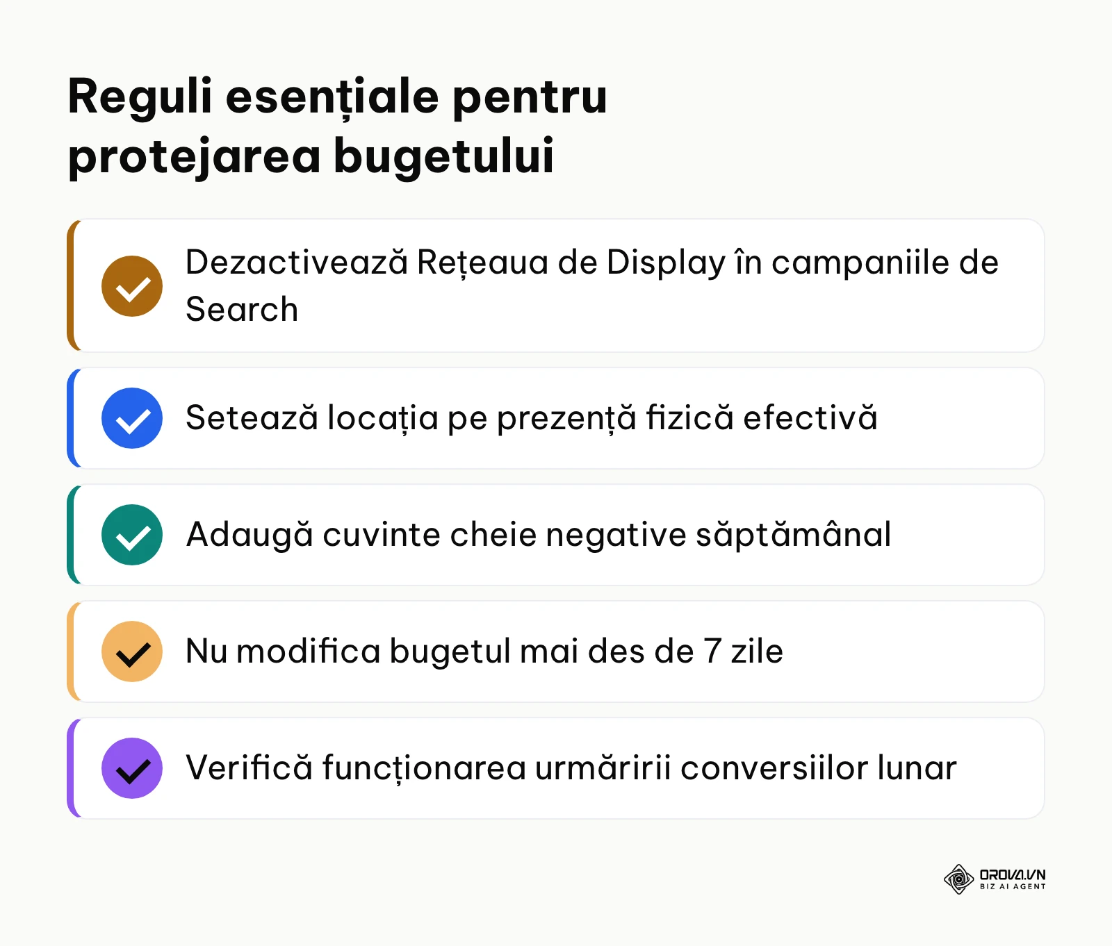 Bune practici și reguli esențiale pentru protejarea bugetului în Google Ads.