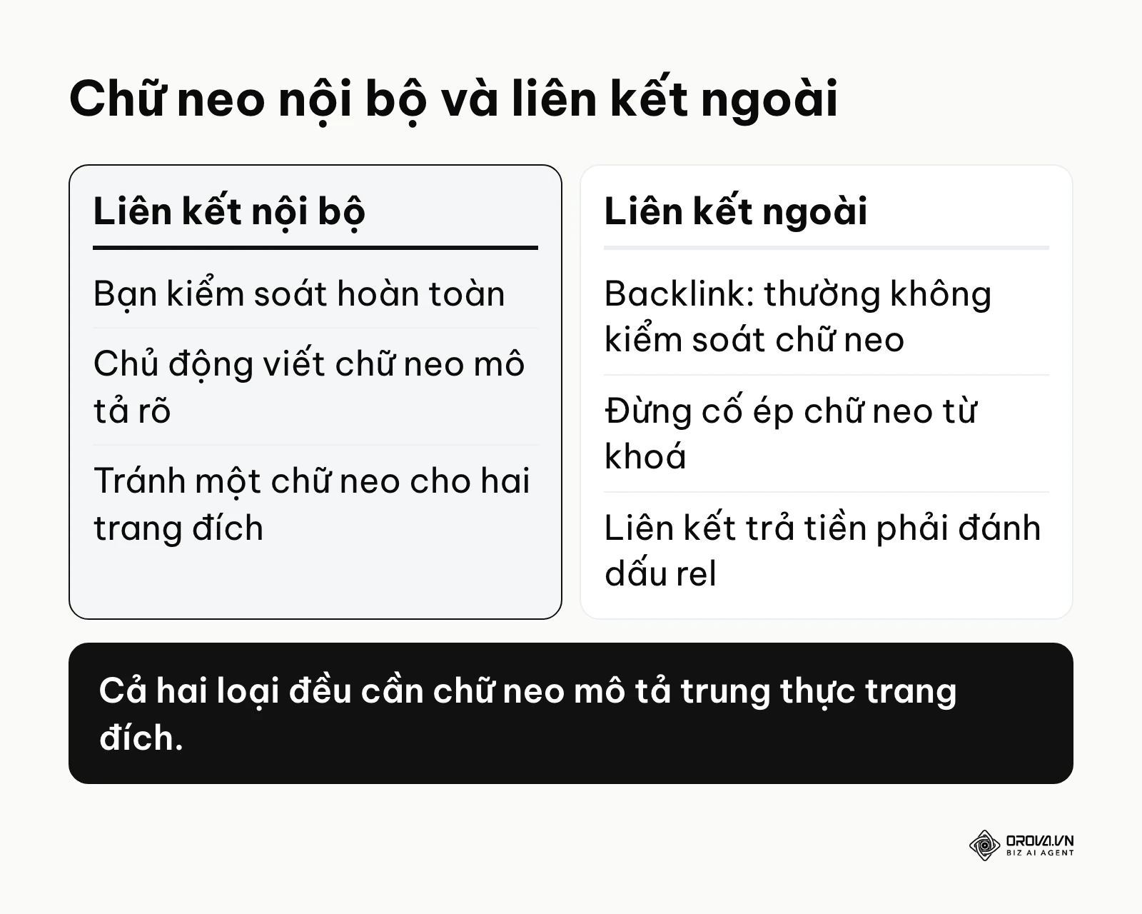 So sánh chữ neo cho liên kết nội bộ và liên kết ngoài