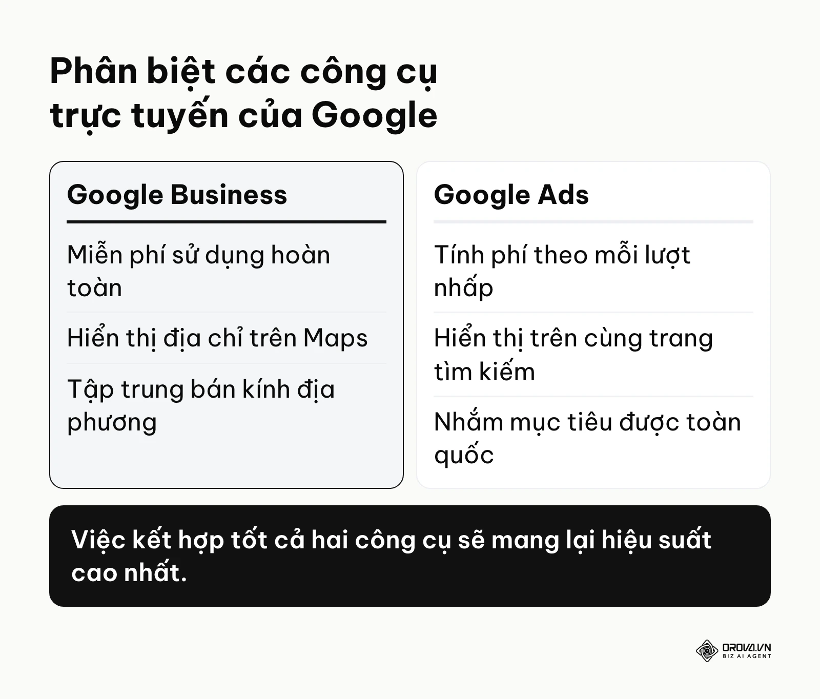 Bảng so sánh nhanh sự khác biệt cốt lõi giữa hồ sơ doanh nghiệp và quảng cáo trả phí.