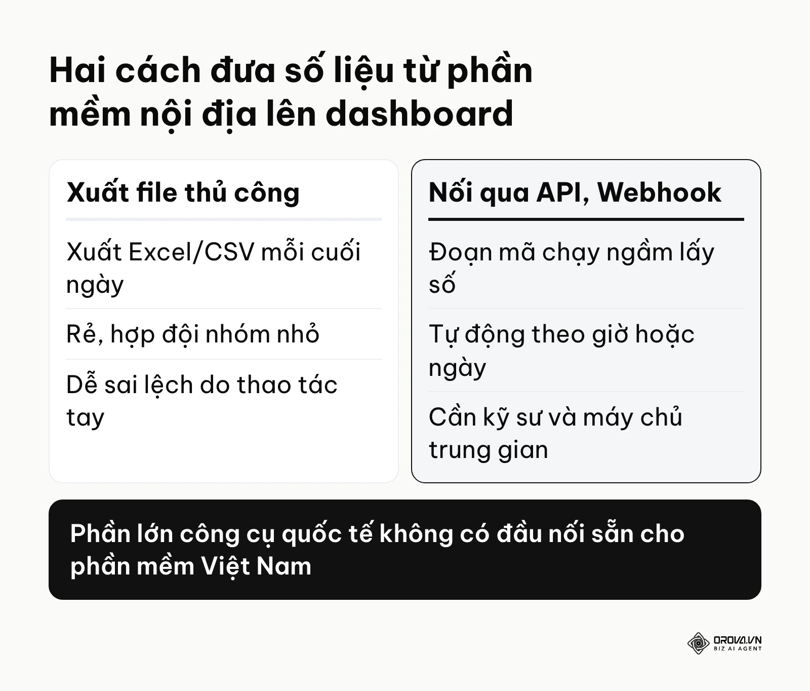So sánh xuất file thủ công và nối API khi lấy số từ MISA, KiotViet, Haravan