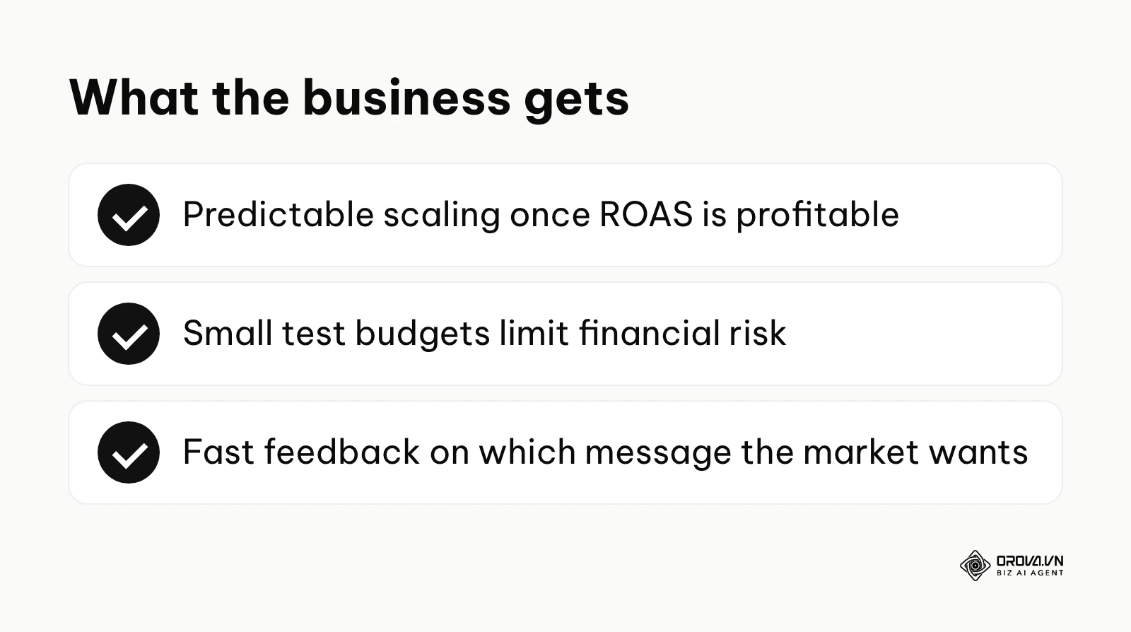 Summary of three business benefits of Facebook Ads Manager: predictable scaling, limited risk and fast market feedback.