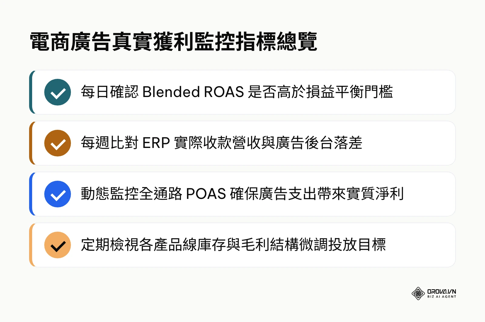 電商廣告健康度與獲利表現檢核清單