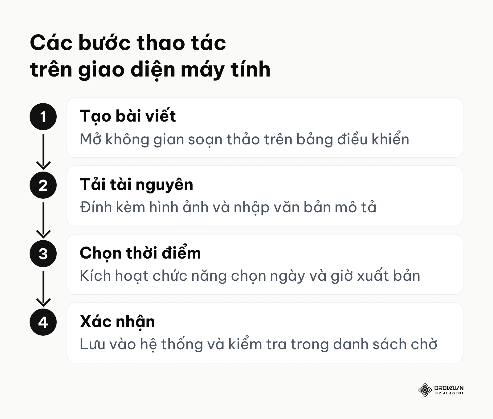 Trình tự thực hiện thao tác cài đặt thời gian trên trình duyệt web