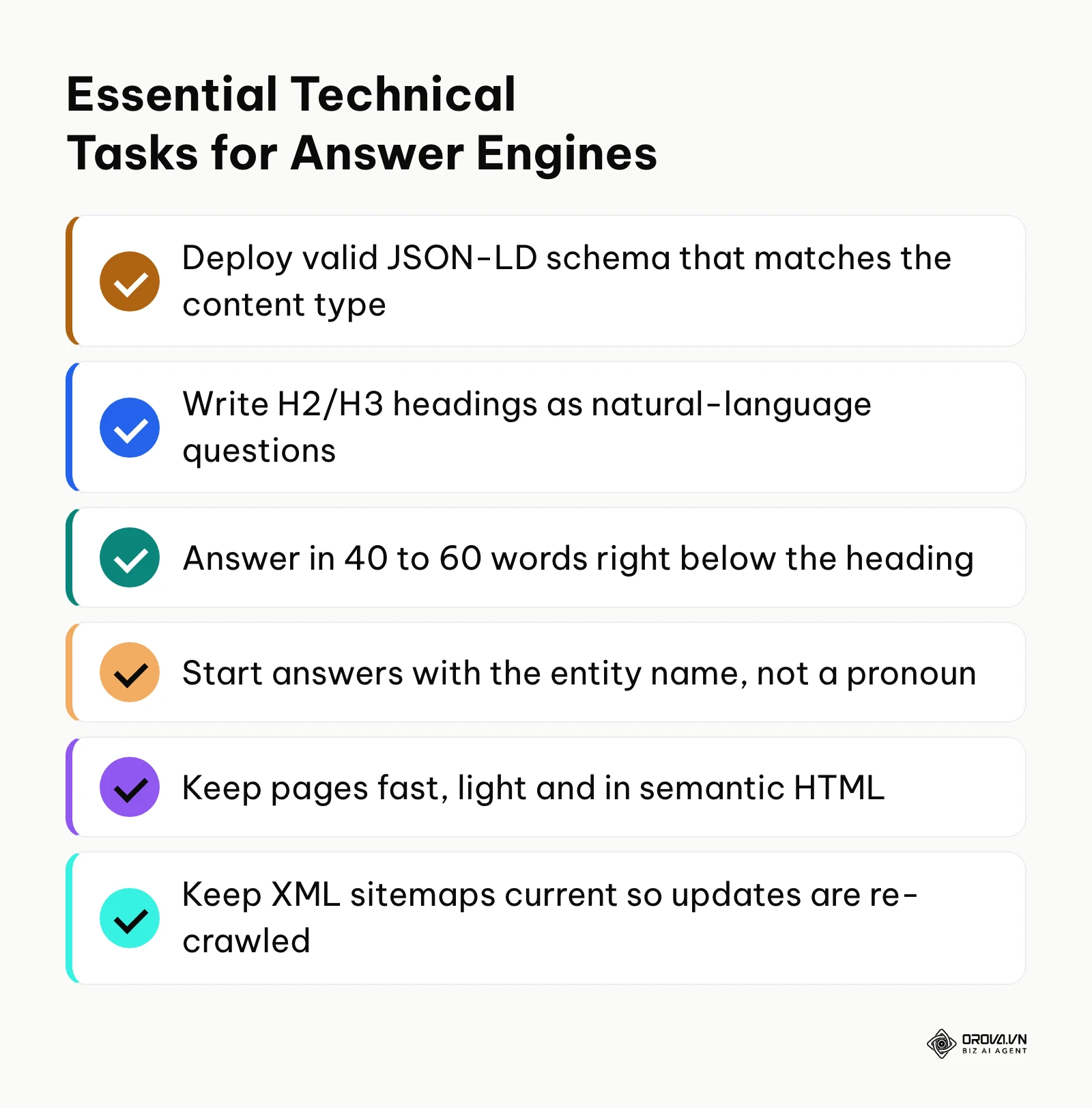 Checklist of technical requirements for answer engine optimization