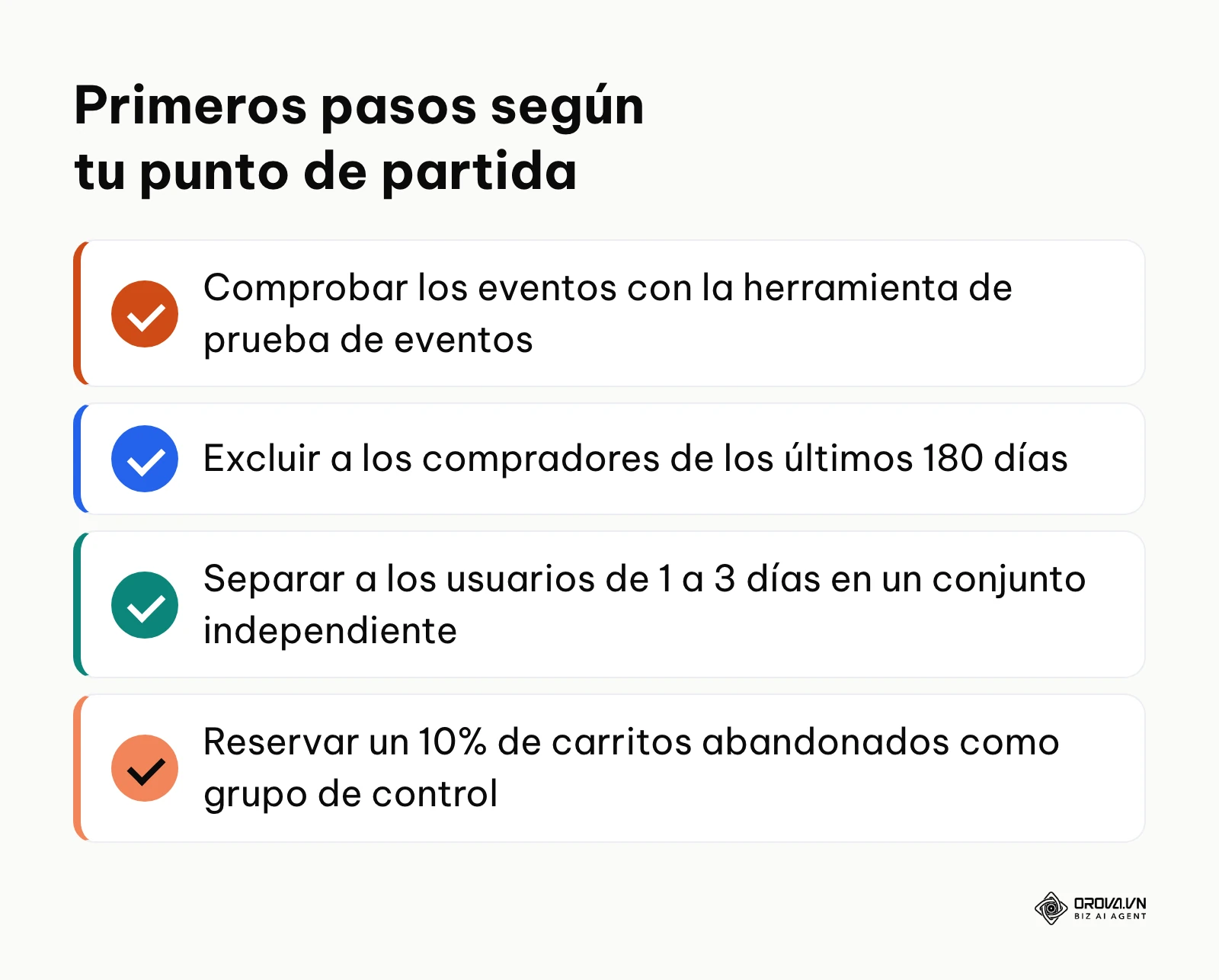 Lista de verificación con cuatro primeros pasos para poner en marcha o corregir una campaña retargeting.