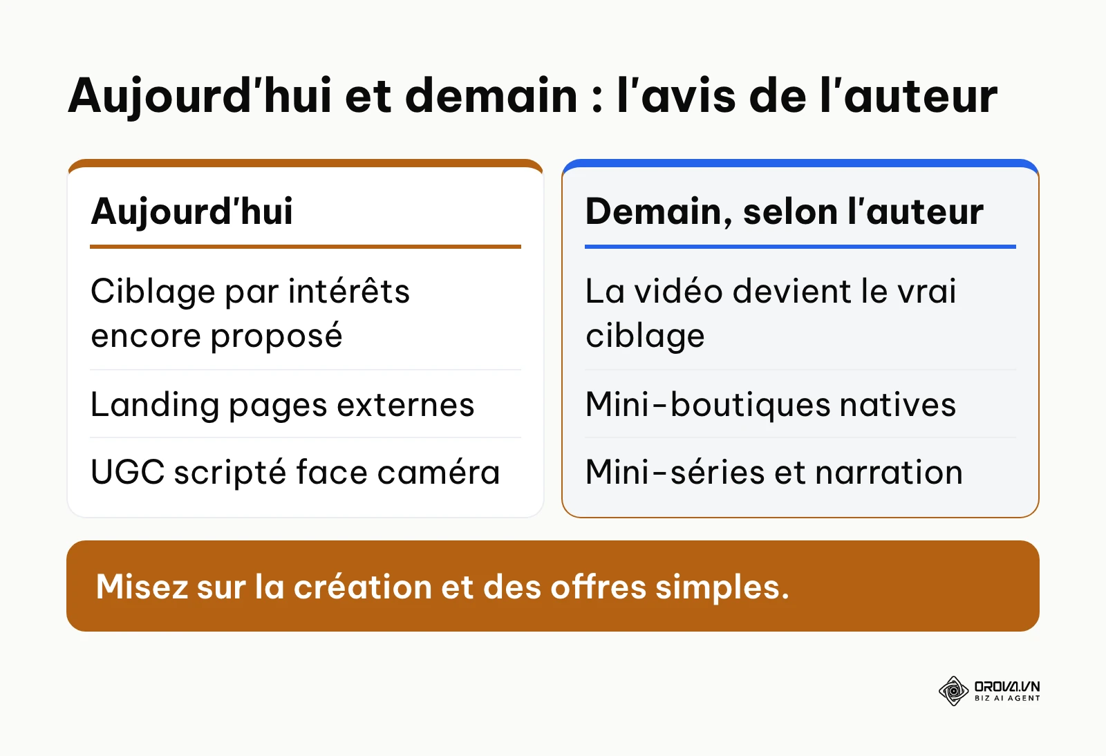 Comparaison entre la publicité sur TikTok aujourd'hui et les tendances anticipées par l'auteur