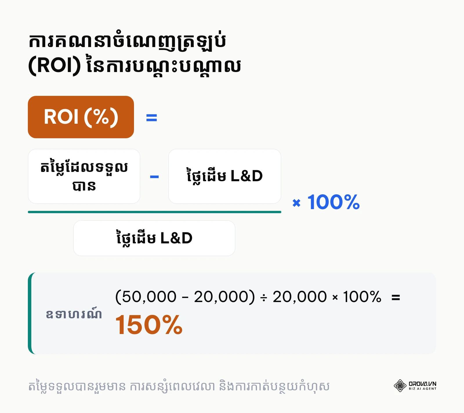 រូបមន្តសម្រាប់គណនាអត្រាចំណេញត្រឡប់ (ROI) លើការវិនិយោគប្រព័ន្ធបណ្តុះបណ្តាល