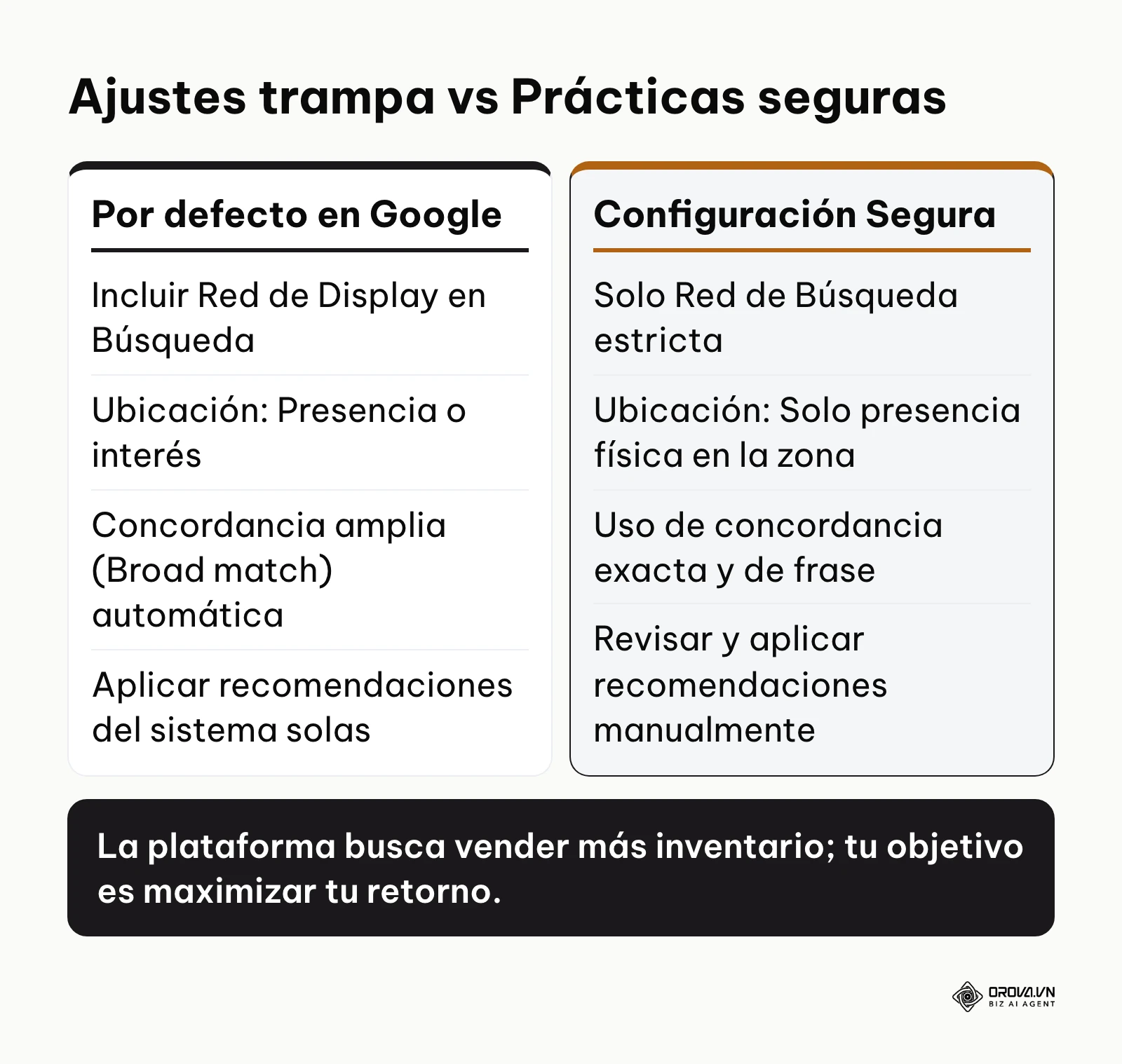 Tabla que contrasta las opciones marcadas por defecto frente a lo que un profesional elegiría