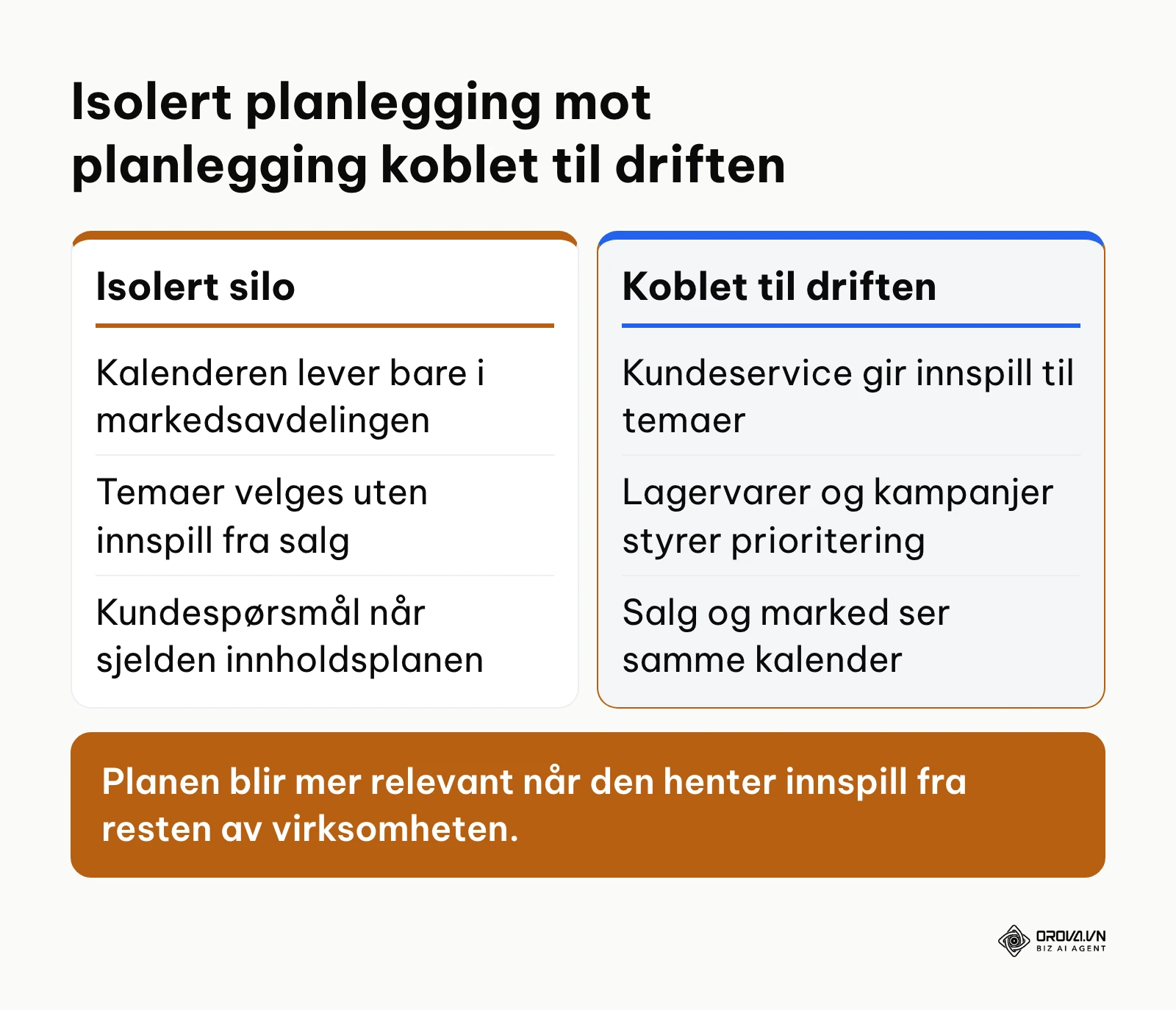 Sammenligning mellom isolert innholdsplanlegging og planlegging koblet til salg og kundeservice