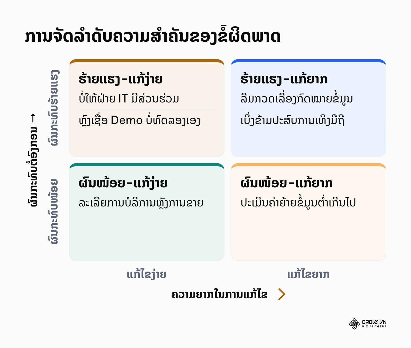 ມາທຣິກຈັດລຳດັບຄວາມຮ້າຍແຮງຂອງຂໍ້ຜິດພາດໃນການເລືອກ ATS