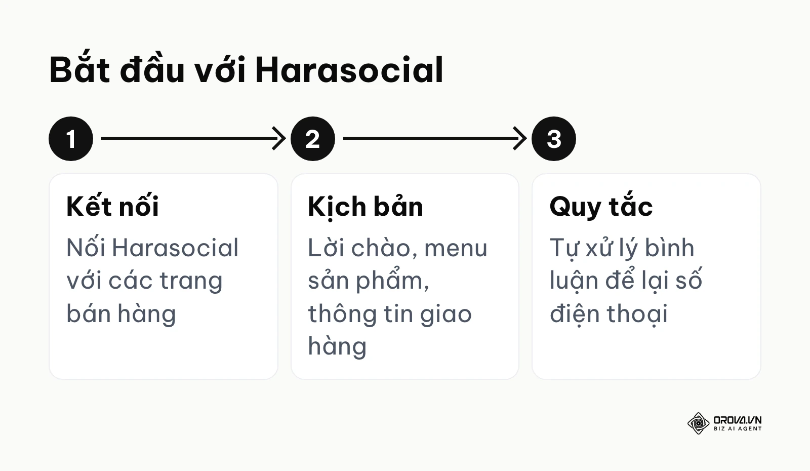 Ba bước bắt đầu dùng Harasocial.