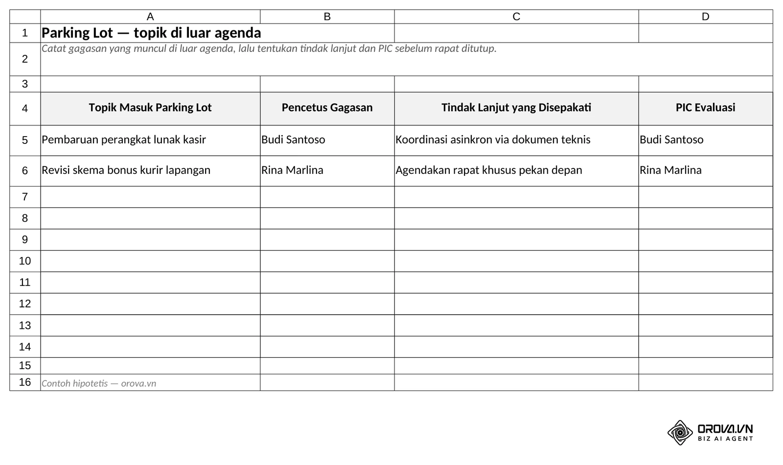 Lembar Parking Lot: kolom Topik, Pencetus Gagasan, Tindak Lanjut yang Disepakati, dan PIC Evaluasi untuk topik di luar agenda.