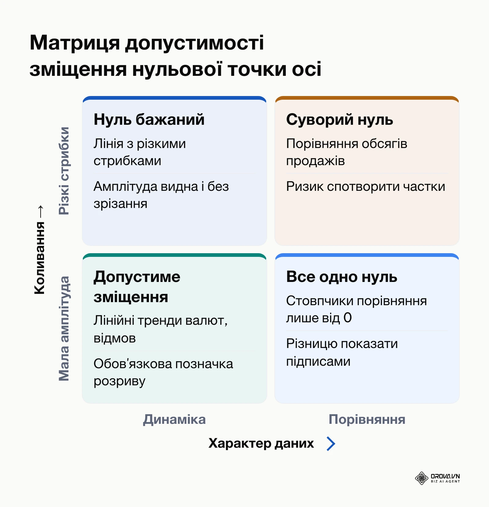 Матриця умов для використання урізаної осі ординат у звітах