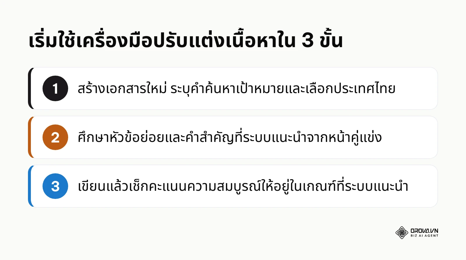 สรุป 3 ขั้นตอนเริ่มต้นใช้งานเครื่องมือปรับแต่งเนื้อหาอย่าง Surfer SEO หรือ NeuronWriter