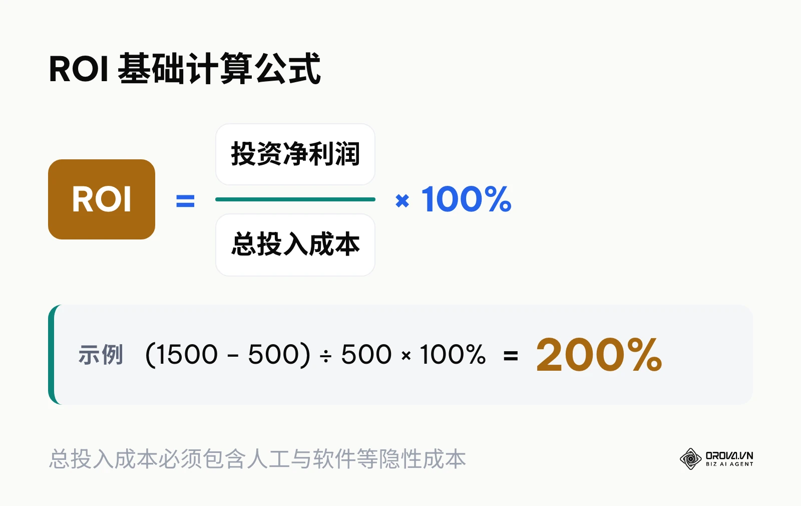 ROI 基础计算公式及投入 500 元收益 1500 元的计算示例