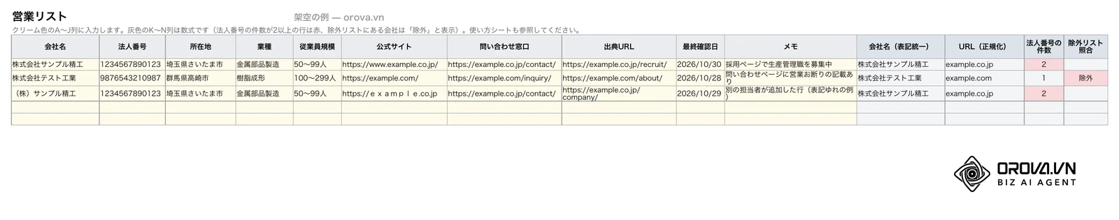 営業リストのテンプレート（Excel）の営業リストシート。会社名から最終確認日・メモまでの10列と、表記統一・URL正規化・法人番号の件数・除外リスト照合の数式列に、架空の会社3行が入っている。