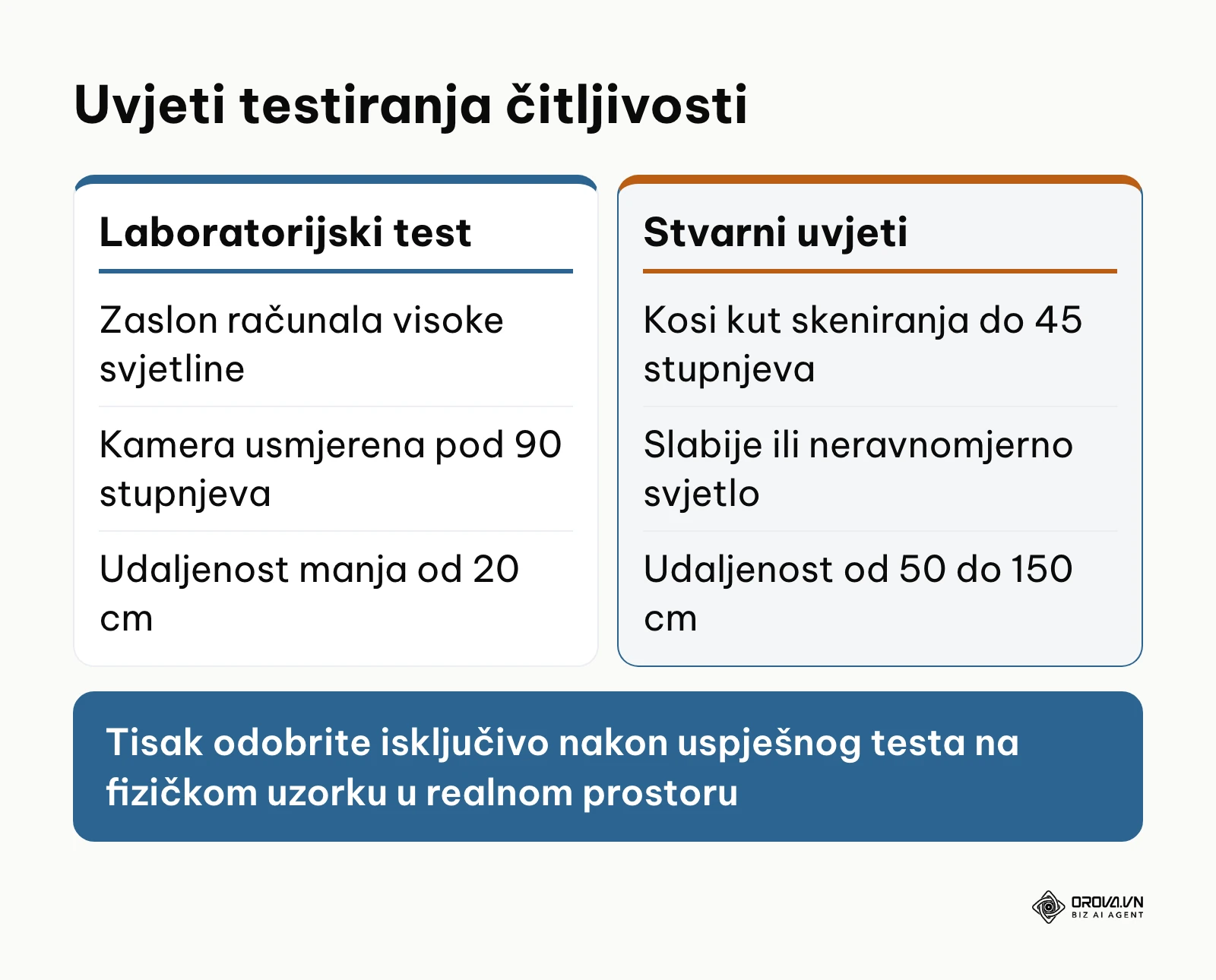 Usporedba testiranja koda na zaslonu naspram testiranja fizičkog otiska na terenu